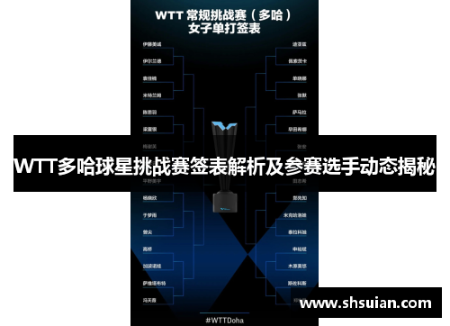 WTT多哈球星挑战赛签表解析及参赛选手动态揭秘