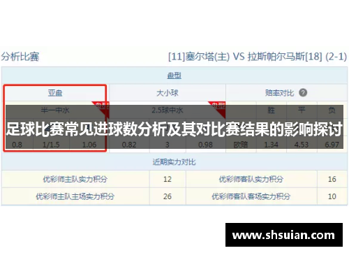 足球比赛常见进球数分析及其对比赛结果的影响探讨